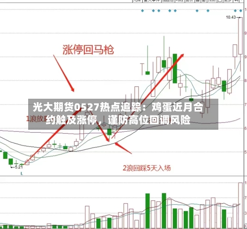 光大期货0527热点追踪：鸡蛋近月合约触及涨停，谨防高位回调风险-第2张图片