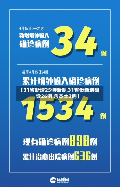 【31省新增25例确诊,31省份新增确诊26例 含本土2例】