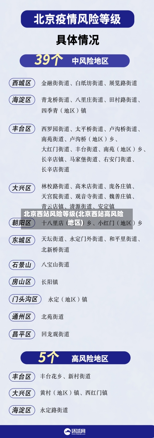 北京西站风险等级(北京西站高风险地区)-第3张图片