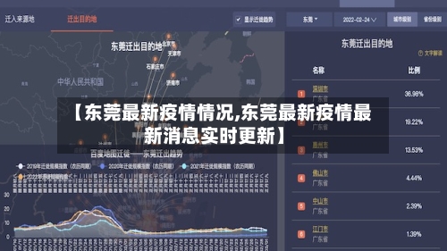 【东莞最新疫情情况,东莞最新疫情最新消息实时更新】