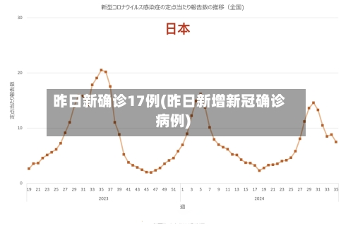 昨日新确诊17例(昨日新增新冠确诊病例)