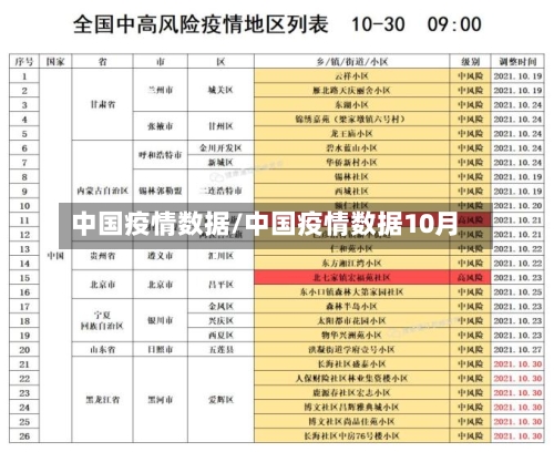 中国疫情数据/中国疫情数据10月-第2张图片