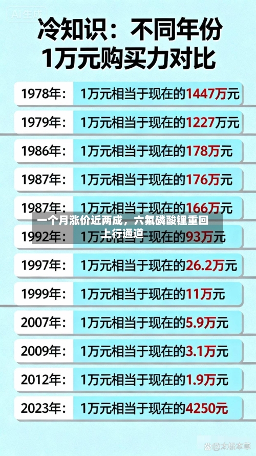 一个月涨价近两成，六氟磷酸锂重回上行通道-第3张图片