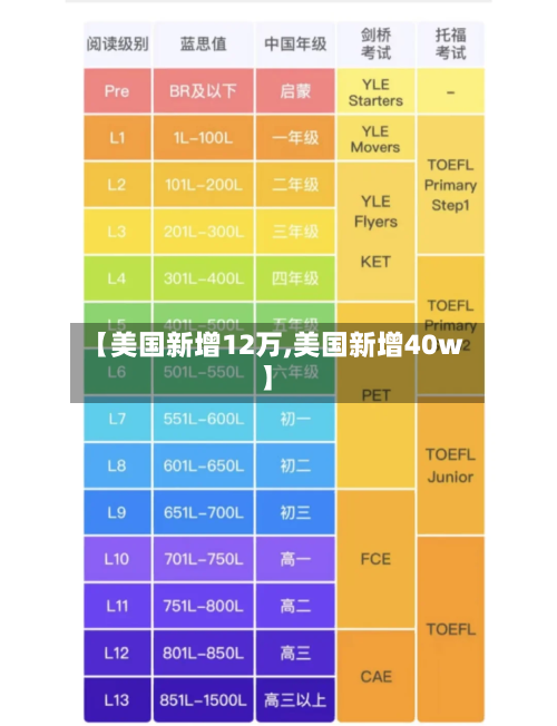 【美国新增12万,美国新增40w】
