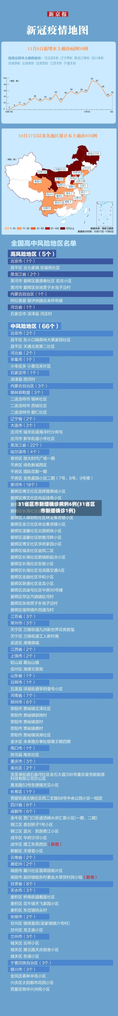 31省区市新增确诊病例6例(31省区市新增确诊1例)-第2张图片