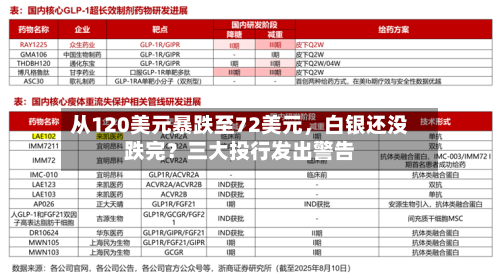 从120美元暴跌至72美元，白银还没跌完？三大投行发出警告-第3张图片