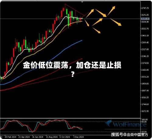 金价低位震荡，加仓还是止损？-第3张图片