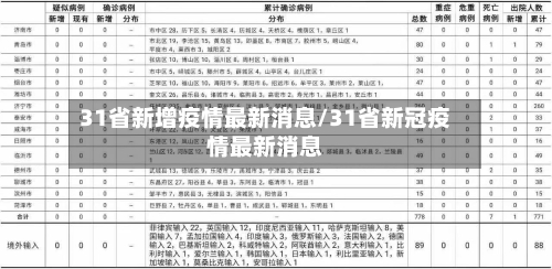 31省新增疫情最新消息/31省新冠疫情最新消息