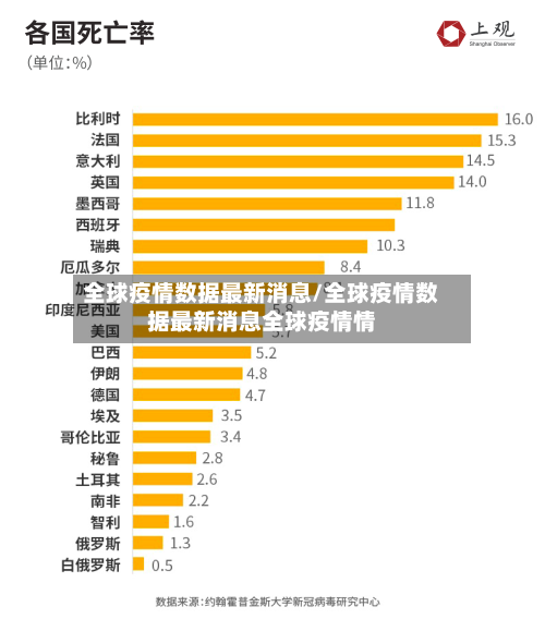 全球疫情数据最新消息/全球疫情数据最新消息全球疫情情-第3张图片