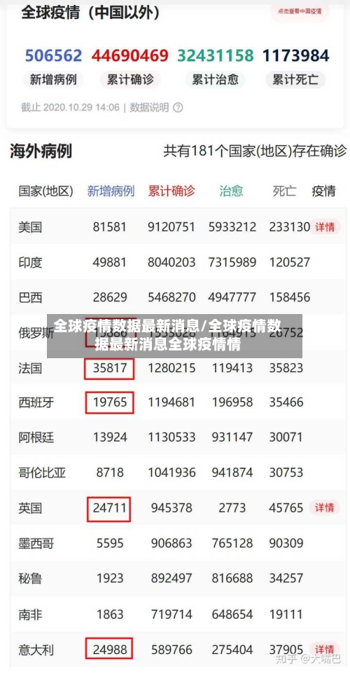 全球疫情数据最新消息/全球疫情数据最新消息全球疫情情