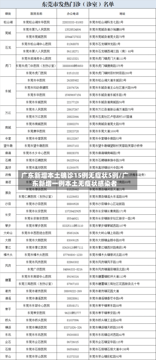 广东新增本土确诊15例无症状5例/广东新增一例本土无症状感染者