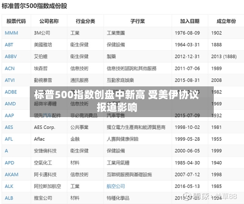 标普500指数创盘中新高 受美伊协议报道影响-第2张图片