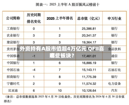 外资持有A股市值超4万亿元 QFII喜欢
哪些板块?-第2张图片