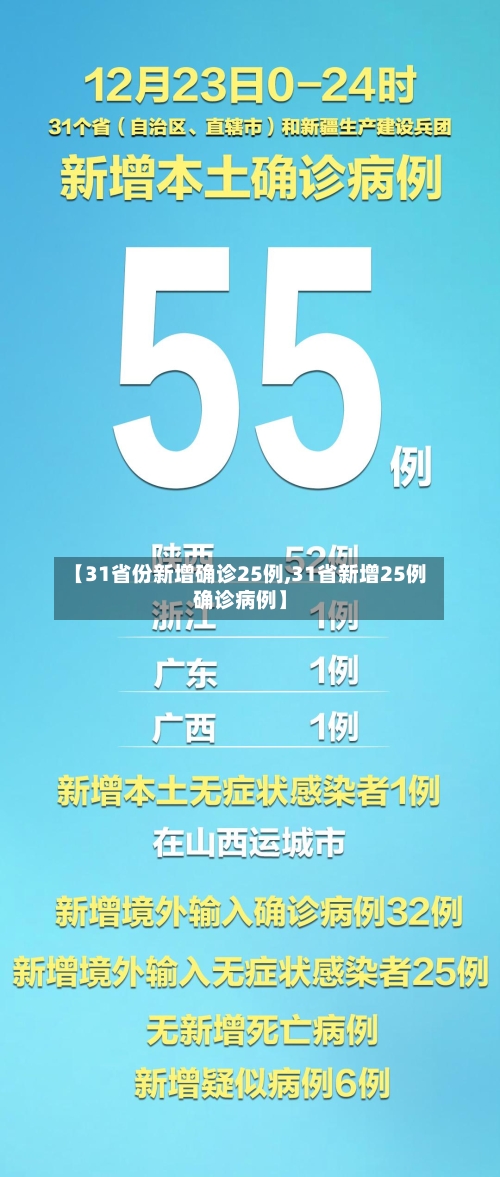 【31省份新增确诊25例,31省新增25例确诊病例】