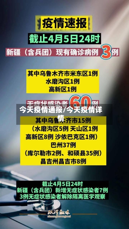 今天疫情通报/今天疫情详情