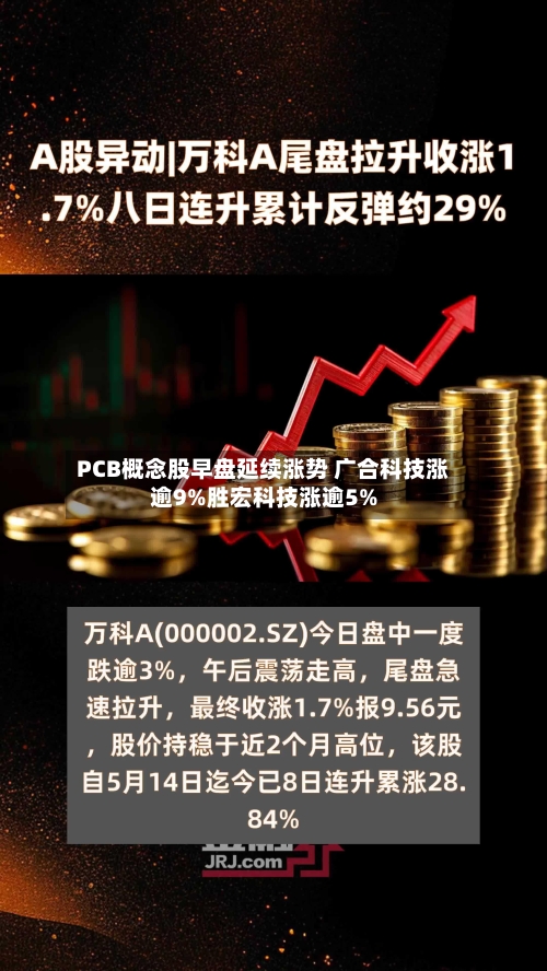 PCB概念股早盘延续涨势 广合科技涨逾9%胜宏科技涨逾5%