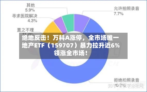 绝地反击！万科A涨停	，全市场唯一地产ETF（159707）暴力拉升近6%领涨全市场！-第2张图片