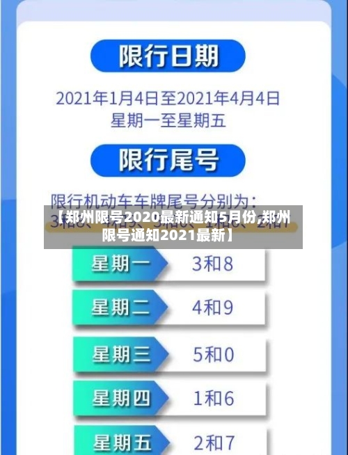 【郑州限号2020最新通知5月份,郑州限号通知2021最新】