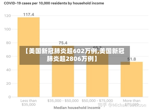【美国新冠肺炎超602万例,美国新冠肺炎超2806万例】