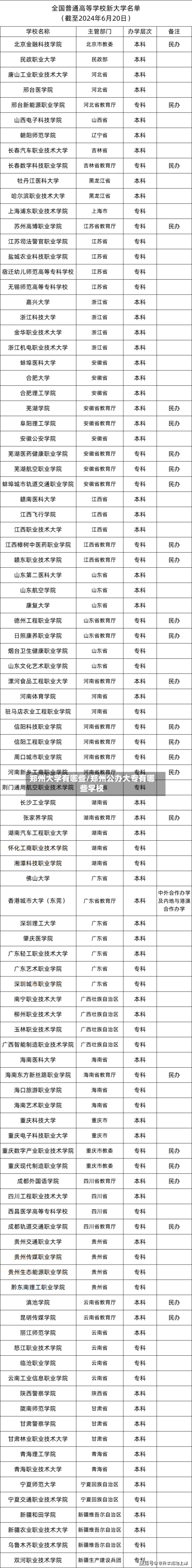 郑州大学有哪些/郑州公办大专有哪些学校