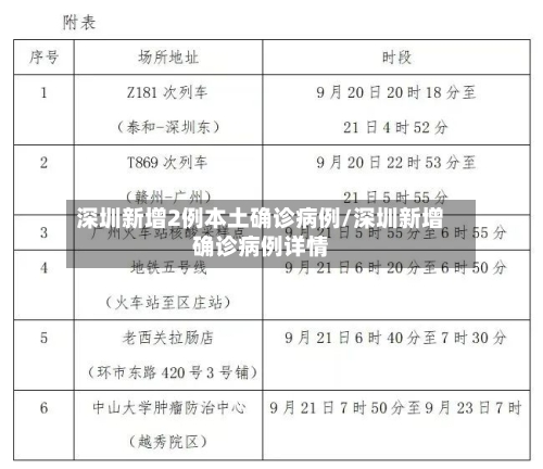 深圳新增2例本土确诊病例/深圳新增确诊病例详情-第2张图片