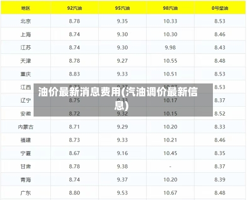油价最新消息费用(汽油调价最新信息)-第2张图片