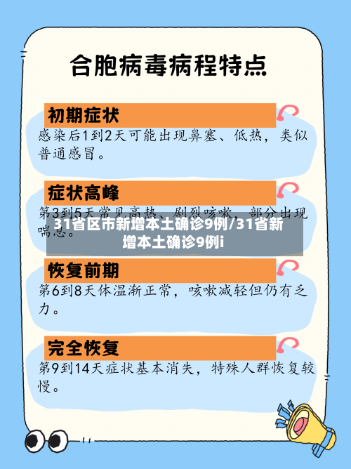 31省区市新增本土确诊9例/31省新增本土确诊9例i-第2张图片