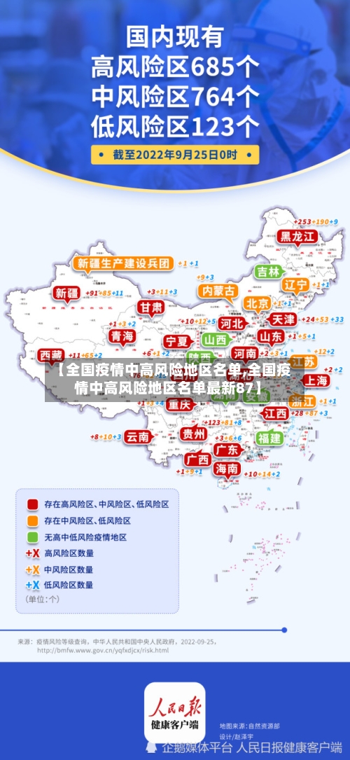 【全国疫情中高风险地区名单,全国疫情中高风险地区名单最新87】-第2张图片