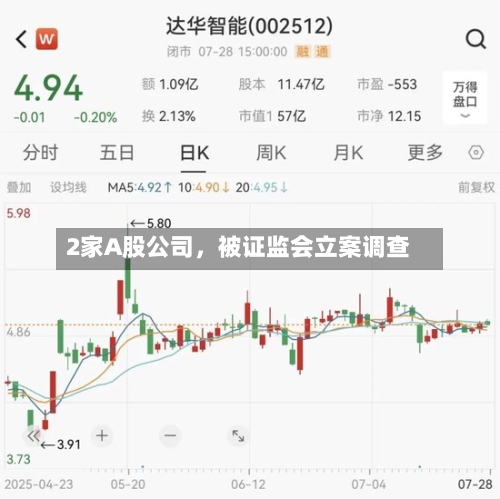 2家A股公司，被证监会立案调查-第2张图片
