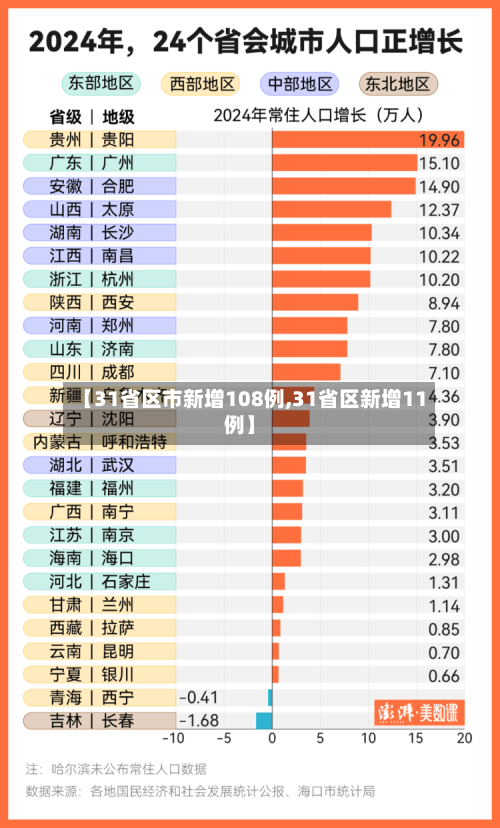 【31省区市新增108例,31省区新增11例】-第2张图片