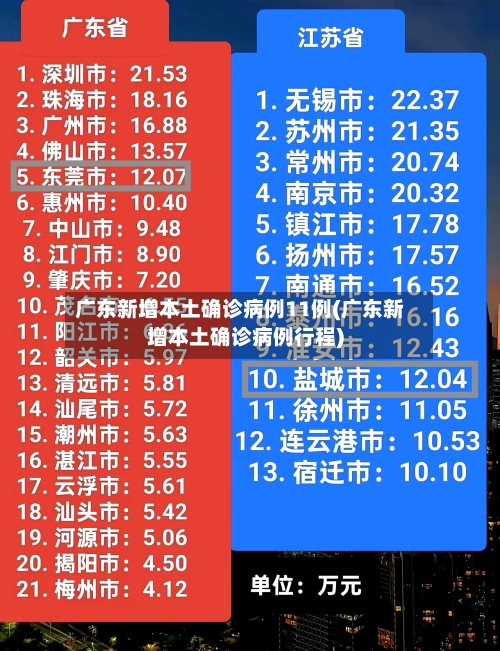 广东新增本土确诊病例11例(广东新增本土确诊病例行程)