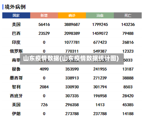 山东疫情数据(山东疫情数据统计图)-第2张图片