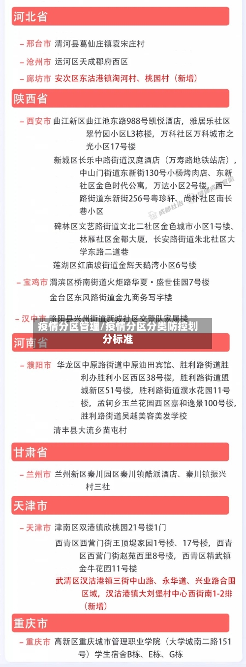 疫情分区管理/疫情分区分类防控划分标准-第3张图片