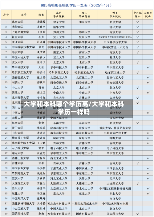 大学和本科哪个学历高/大学和本科学历一样吗