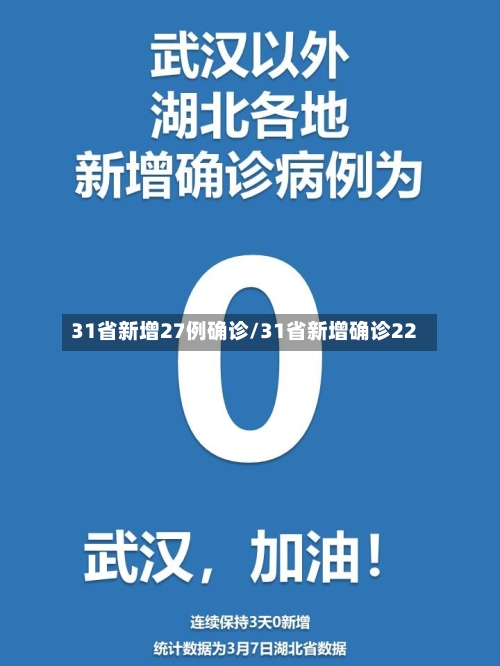 31省新增27例确诊/31省新增确诊22-第3张图片