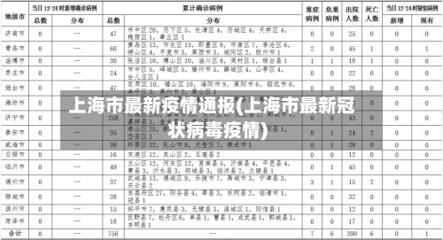 上海市最新疫情通报(上海市最新冠状病毒疫情)