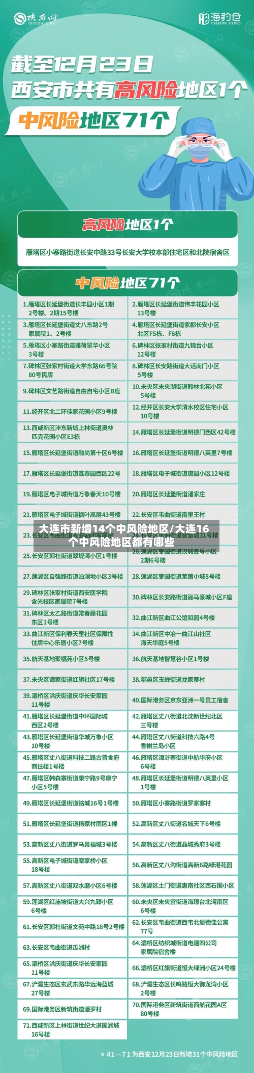 大连市新增14个中风险地区/大连16个中风险地区都有哪些-第2张图片