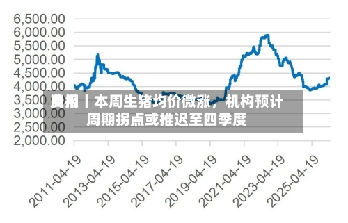 费用周报｜本周生猪均价微涨，机构预计周期拐点或推迟至四季度-第2张图片