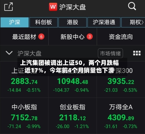 上汽集团被调出上证50，两个月跌幅近17%	，今年前4个月销量也下滑-第2张图片