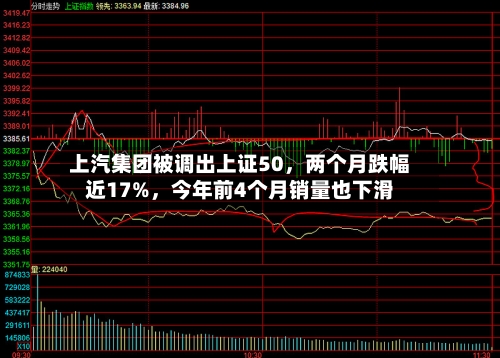 上汽集团被调出上证50，两个月跌幅近17%，今年前4个月销量也下滑-第3张图片