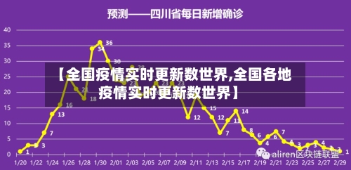 【全国疫情实时更新数世界,全国各地疫情实时更新数世界】