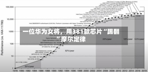 一位华为女将	，用381款芯片“踢翻”摩尔定律-第3张图片