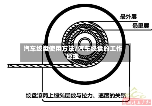 汽车绞盘使用方法/汽车绞盘的工作原理-第2张图片