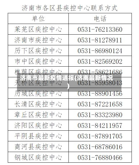济南市最新疫情通报(济南最新情况)-第2张图片