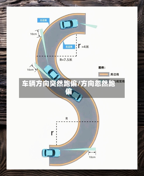 车辆方向突然跑偏/方向忽然跑偏