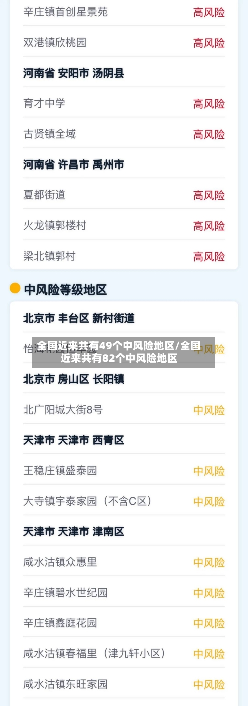 全国近来共有49个中风险地区/全国近来共有82个中风险地区