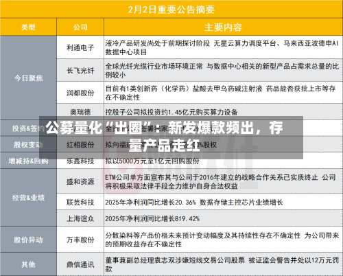 公募量化“出圈”：新发爆款频出，存量产品走红