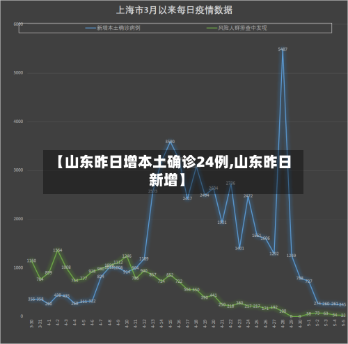 【山东昨日增本土确诊24例,山东昨日新增】