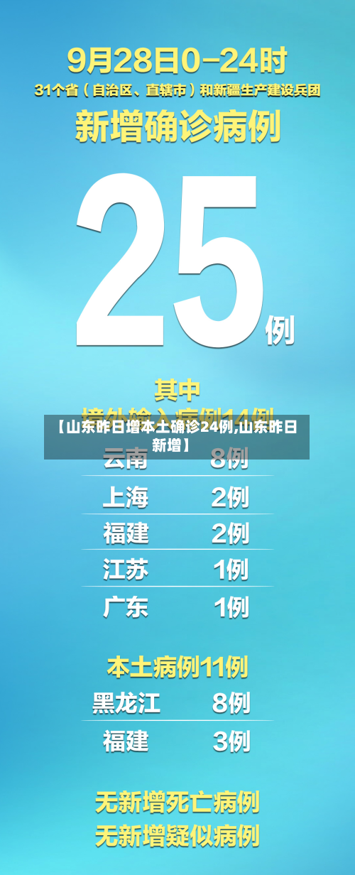 【山东昨日增本土确诊24例,山东昨日新增】-第2张图片