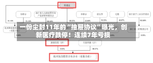 一份尘封11年的“抽屉协议”曝光，创新医疗跌停！连续7年亏损-第2张图片